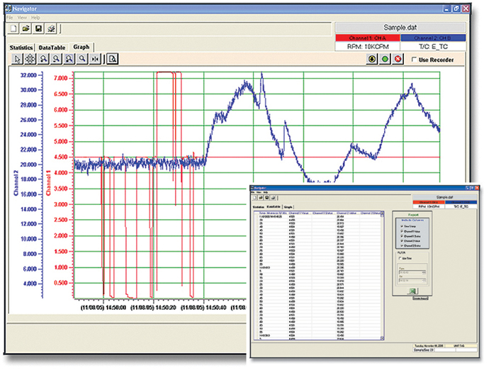 DataChart DC1250, 2 Channel, Paperless Recorder, Monarch, Instrument