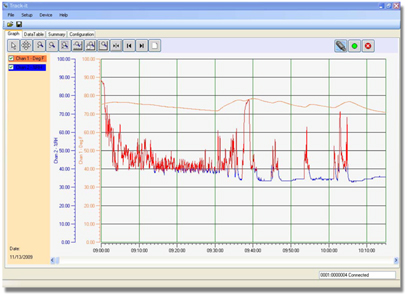 Track-It, Pressure/Temperature Data Logger, Pressure, Temperature, Data Logger, Monarch, Instrument