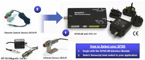 Self,Powered,Sensors,Monarch,Instrument