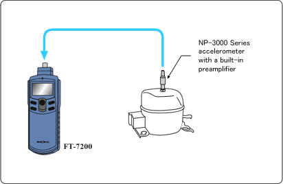 FT-7200, Handheld, Advanced, Tachometer, ONO SOKKI