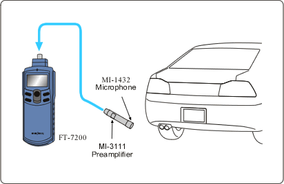 FT-7200, Handheld, Advanced, Tachometer, ONO SOKKI