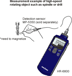 ONO SOKKI, Contact, Non-Contact, Handheld, Digital, Tachometers