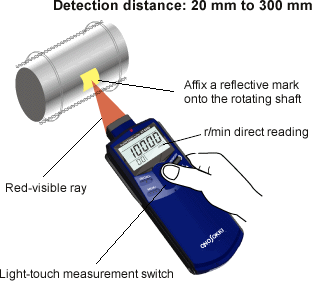 ONO SOKKI, Contact, Non-Contact, Handheld, Digital, Tachometers