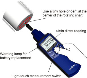 ONO SOKKI, Contact, Non-Contact, Handheld, Digital, Tachometers