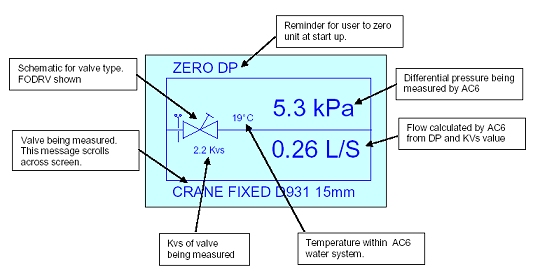 Comdronic,AC6,Electronic,Waterflow,Pressure,Commissioning,System